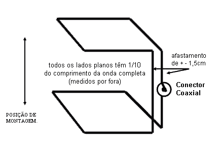 Cube Loop